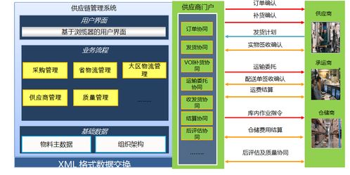 新全球化治理下的供應鏈管理創(chuàng)新