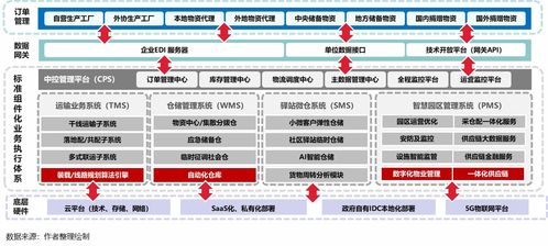 疫情推動應急供應鏈管理邁入新臺階 物流與供應鏈企業(yè)如何突圍