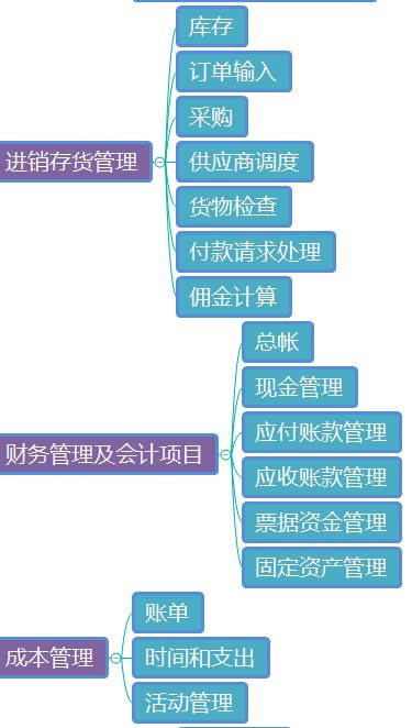 供應鏈管理 二 企業(yè)與供應鏈管理