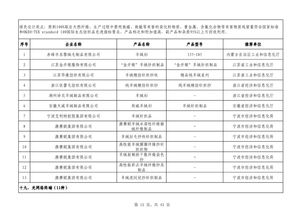 第四批綠色制造名單公布 602家工廠 371種產品 39家園區(qū) 50家企業(yè)上榜