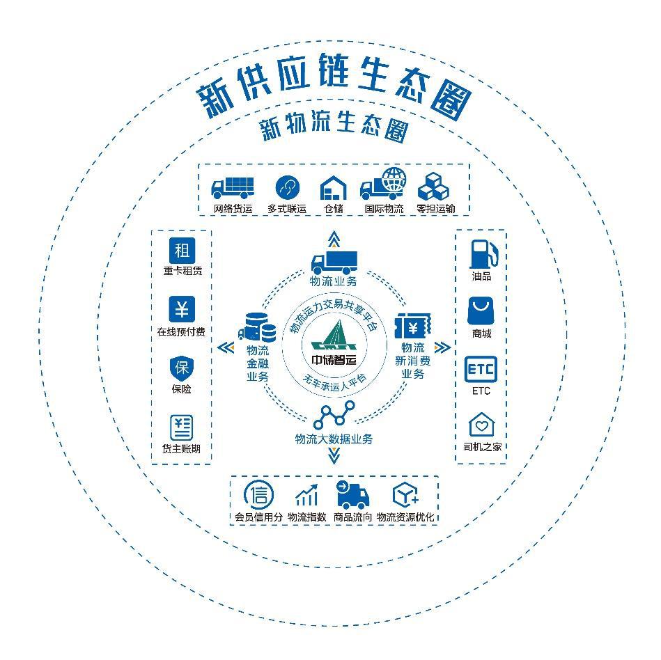 中儲智運:構建數字化平臺,賦能供應鏈管理