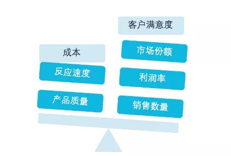 k2 bpm 擊破供應(yīng)鏈管理中的 牛鞭效應(yīng) 之bpm在 采購(gòu)到付款 的最佳實(shí)踐