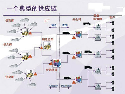 CloudGIS技術(shù)智慧支撐供應(yīng)鏈管理