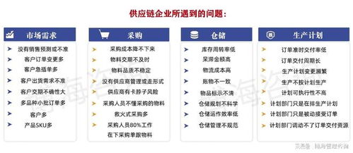 山東集成isc供應(yīng)鏈管理咨詢公司 采購(gòu)管理咨詢