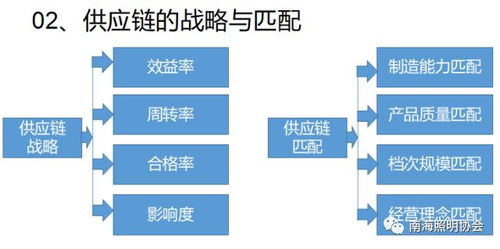 培訓(xùn)回顧 采購(gòu)與供應(yīng)鏈管理