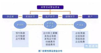 海爾集團(tuán)的供應(yīng)鏈營(yíng)運(yùn)資金管理模式