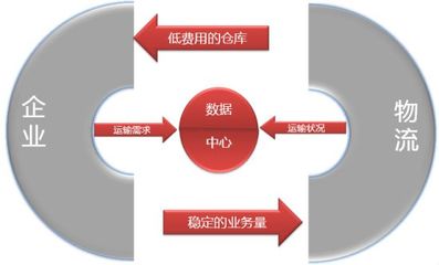 德國企業(yè)供應(yīng)鏈管理值得我國學習