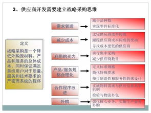 采購與供應(yīng)鏈管理 ppt分享 cppm采購課程精華篇