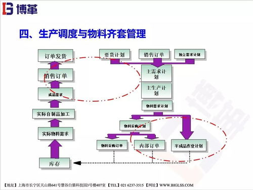 精益供應(yīng)鏈管理