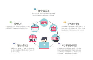 跨境b2b電商市場血雨腥風,供應鏈管理系統(tǒng)成爭奪焦點