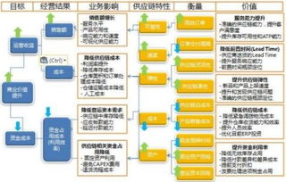 優(yōu)化供應鏈管理的五點經(jīng)驗