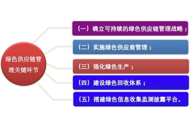綠色工廠評價服務(wù)