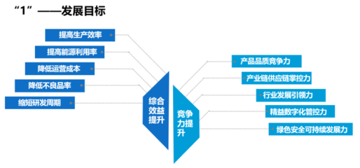 “未來工廠”到底什么樣?今起有了建設(shè)導則