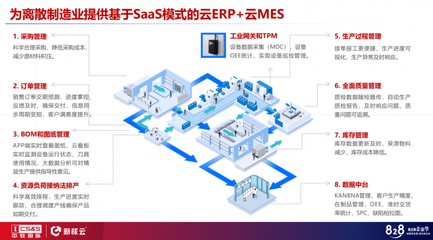 828 B2B企業(yè)節(jié)“中軟國際日”|制造業(yè)數(shù)字化轉(zhuǎn)型成首日熱點(diǎn)