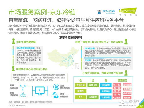 2020年中國生鮮農(nóng)產(chǎn)品供應(yīng)鏈研究報(bào)告