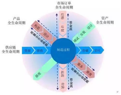 智能制造真的能挽救中國制造業(yè)嗎? - OFweek工控網(wǎng)