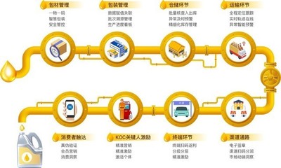 慧聰集團CEO張永紅重新解讀產業互聯網