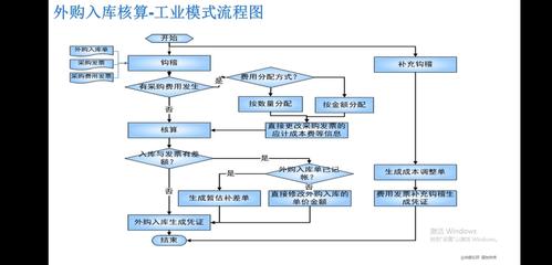 eas金蝶軟件 在線進銷存系統