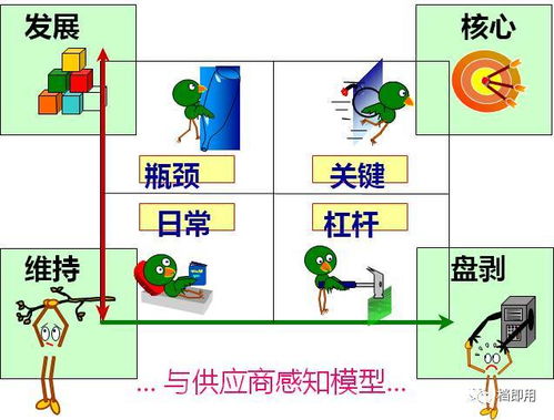干貨來了,教給您供應鏈管理的精髓