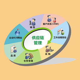供應鏈管理