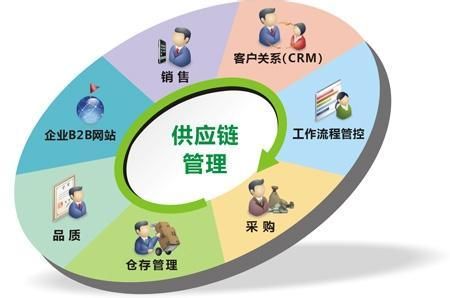 杭州萬鴻供應鏈公司 實現利益的最大化,做到真正的共贏
