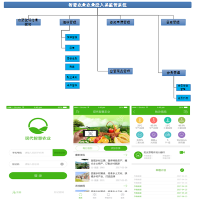 中維世紀(jì):農(nóng)業(yè)溯源整體解決方案
