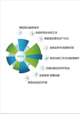 推薦服飾企業轉型動力何在?新零售和新智造成就新引擎!