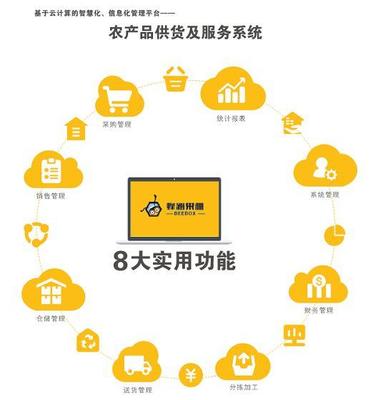 生鮮B2B模式的挑戰與機遇,它你一定不能忽視!