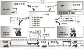 從產品供應鏈管理走向信息化的價值網絡管理