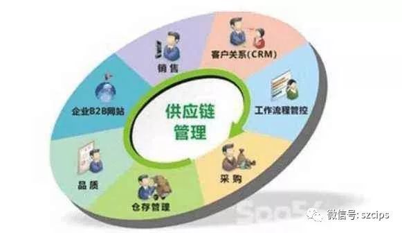 你知道這些供應鏈模型么