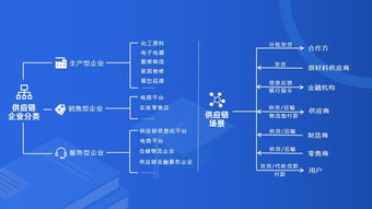 電子合同為智慧供應鏈賦能,助力企業降本增效