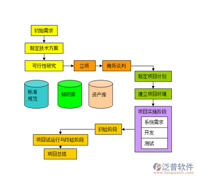 電商平臺供應鏈管理