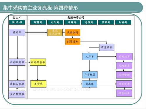 發(fā)現(xiàn)一江蘇采購(gòu)總監(jiān)，供應(yīng)鏈管理太強(qiáng)了，怪不得年薪60萬