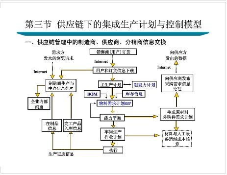 供應(yīng)鏈管理下的生產(chǎn)計(jì)劃優(yōu)化策略
