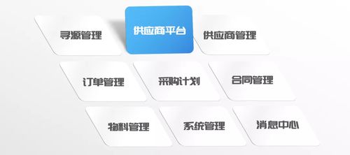 依托采云鏈與采云端，方正璞華入選億歐數(shù)字化采購(gòu)產(chǎn)業(yè)圖譜供應(yīng)鏈管理領(lǐng)域