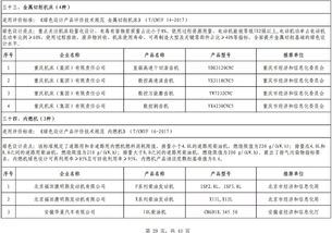 第四批綠色制造名單正式公布，602家工廠、371種產(chǎn)品、39家園區(qū)及50家供應(yīng)鏈管理企業(yè)入選