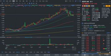 李寧開啟自營(yíng)生產(chǎn)線，股價(jià)漲逾3%，供應(yīng)鏈管理成效顯著